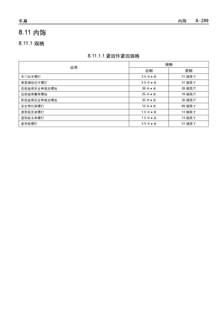 乐骋乐风维修手册三十七：内饰