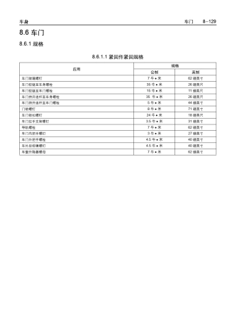 乐骋乐风维修手册三十二：车门