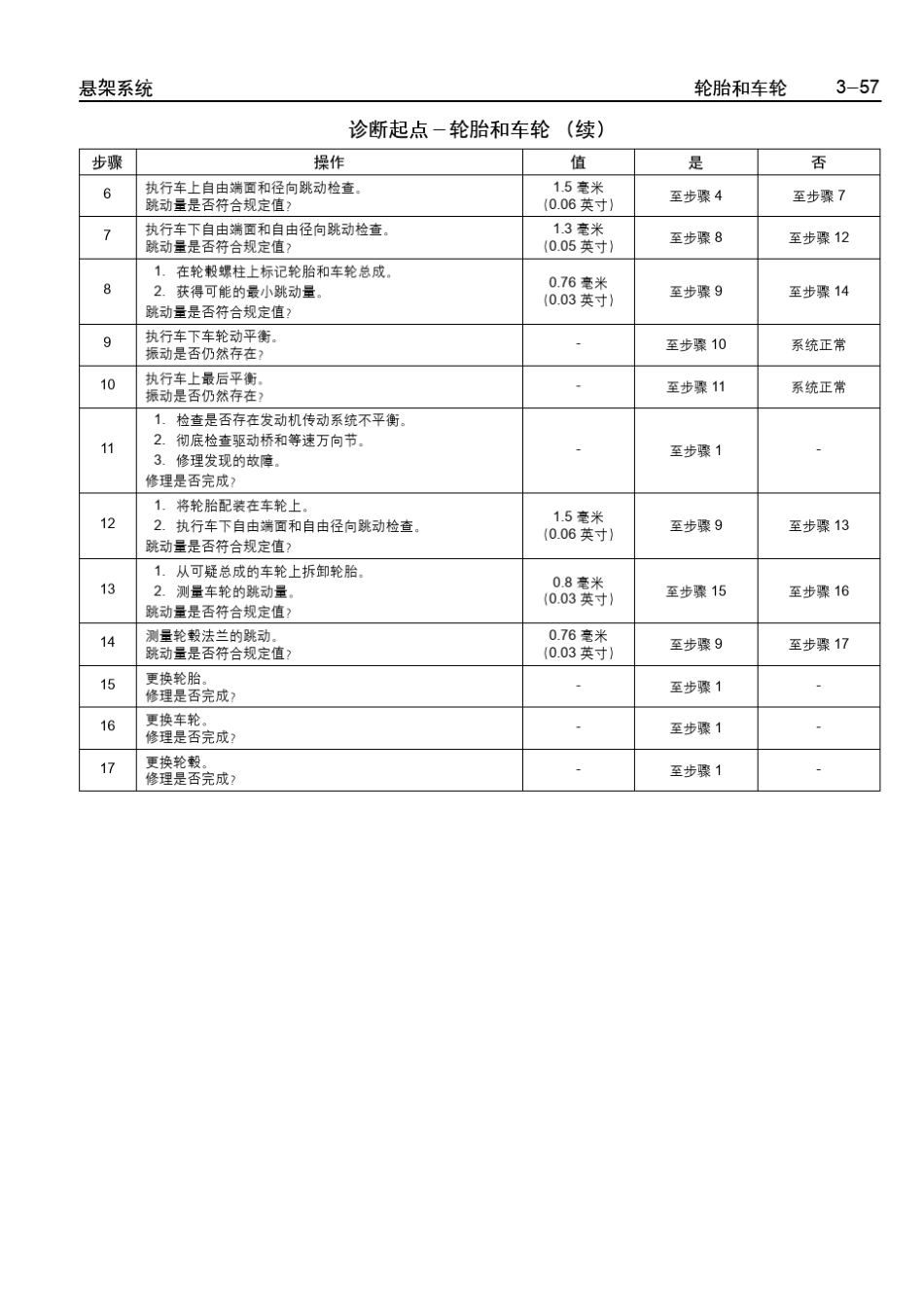 乐骋乐风维修手册十一：轮胎和车轮_第3页