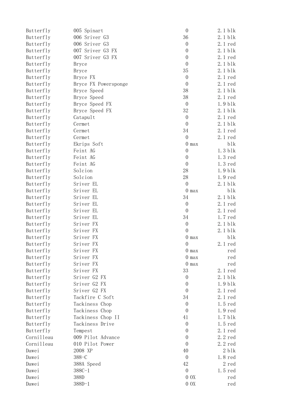 乒乓球各套胶重量对比_第2页