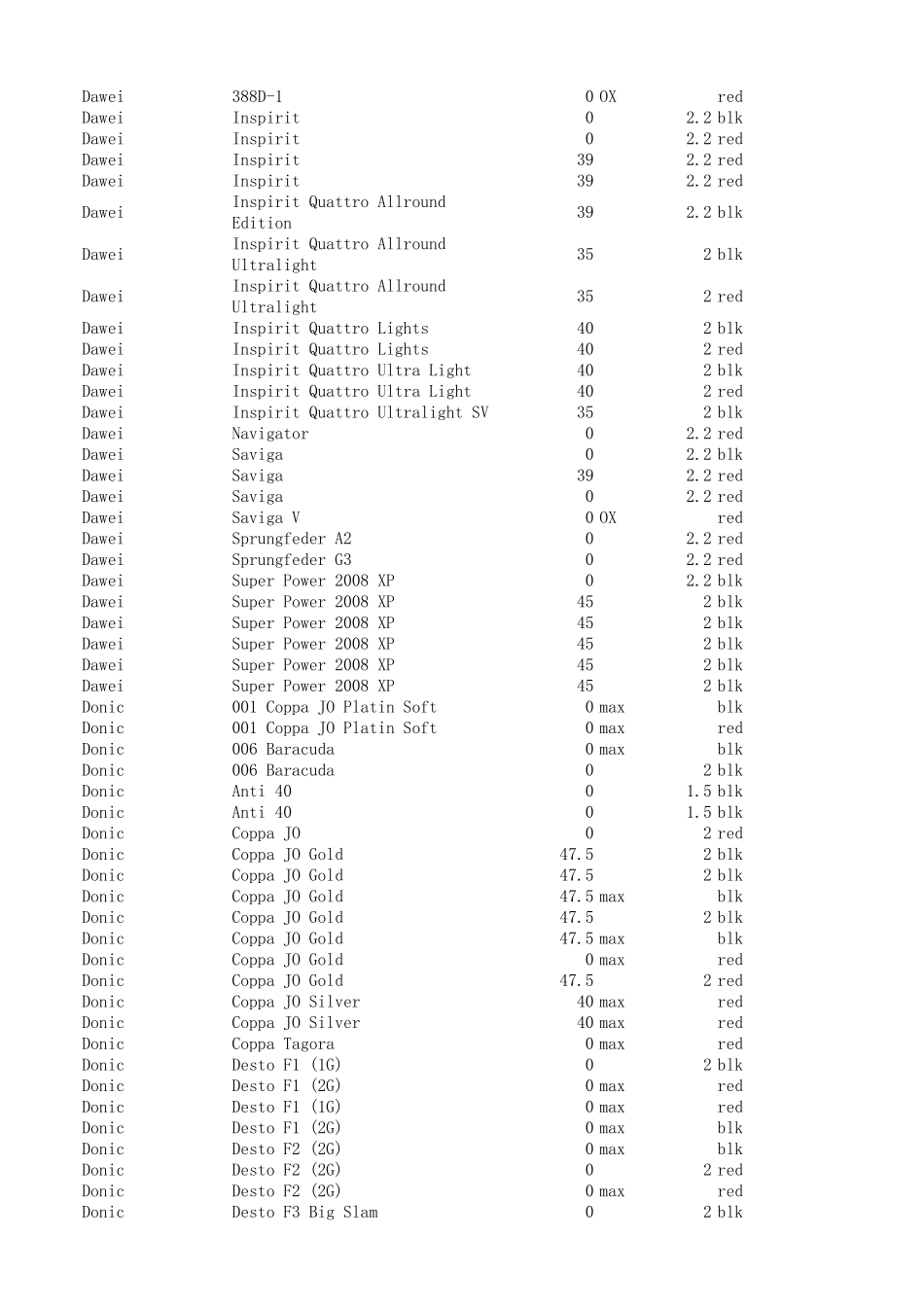 乒乓球各套胶重量对比_第3页