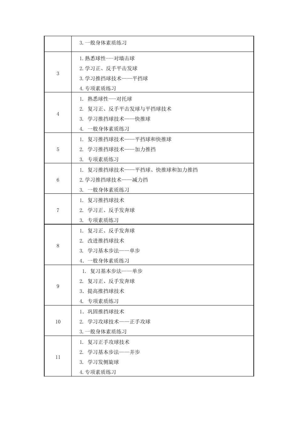 乒乓球教学大纲_第3页