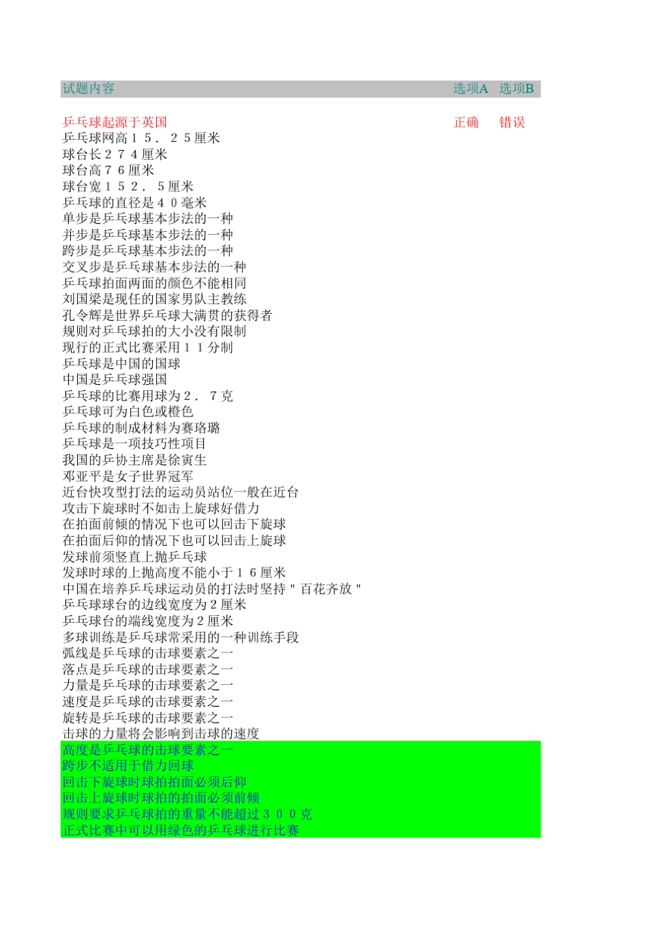 乒乓球理论考试判断题_第3页
