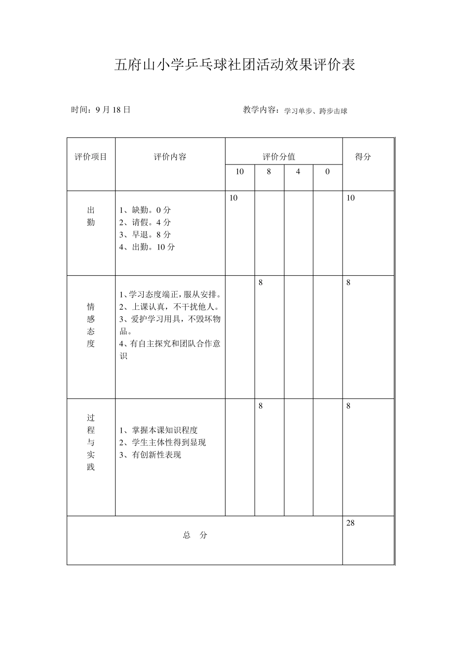 乒乓球社团活动效果评价表_第2页