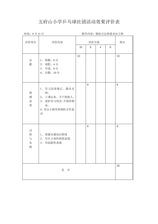 乒乓球社团活动效果评价表