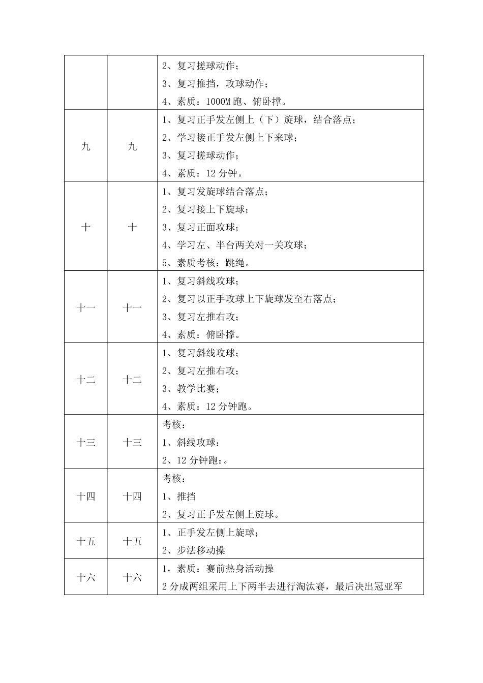 乒乓球训练计划及教案_第2页
