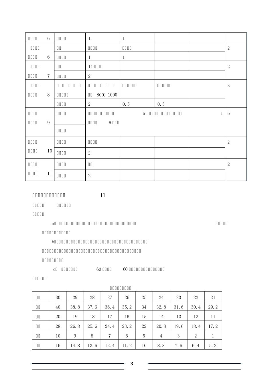 乒乓球课程标准_第3页
