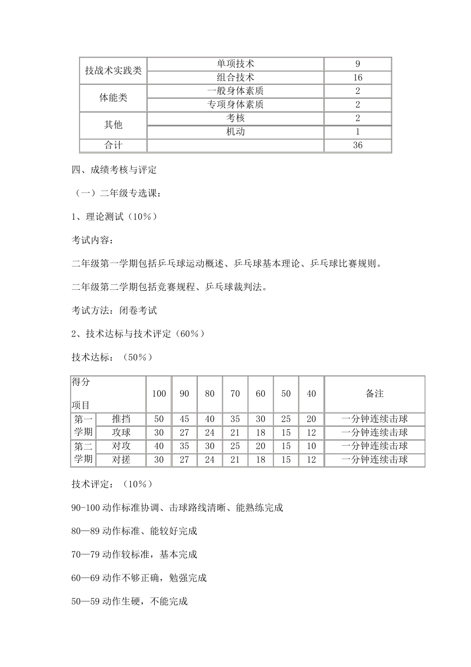 乒乓球课程教学计划_第2页