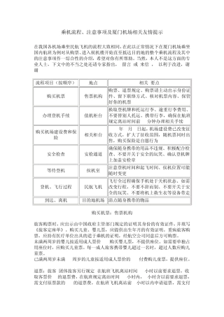 乘机流程、注意事项及厦门机场相关友情提示