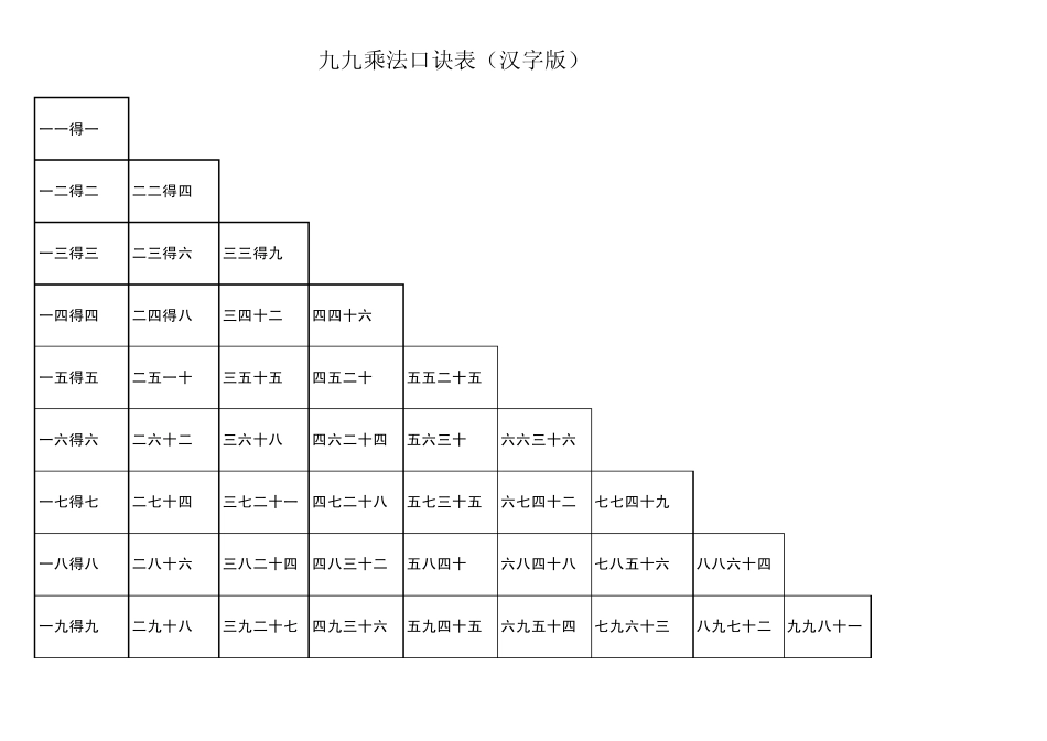 乘法、除法、加法、减法口诀表20内加减法_第1页