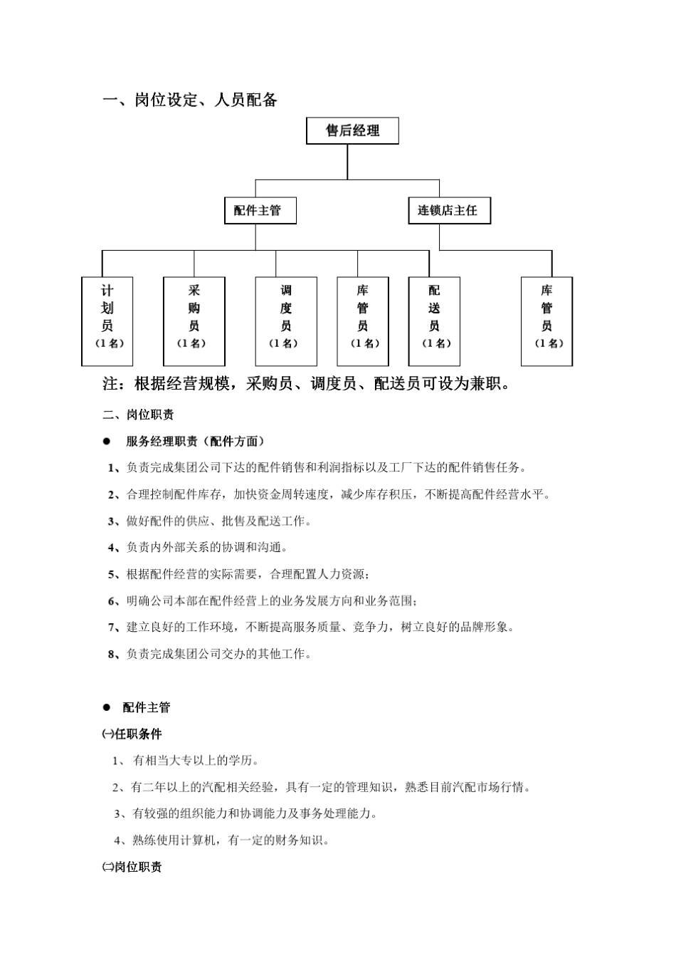 乘用车售后备件管理办法_第3页