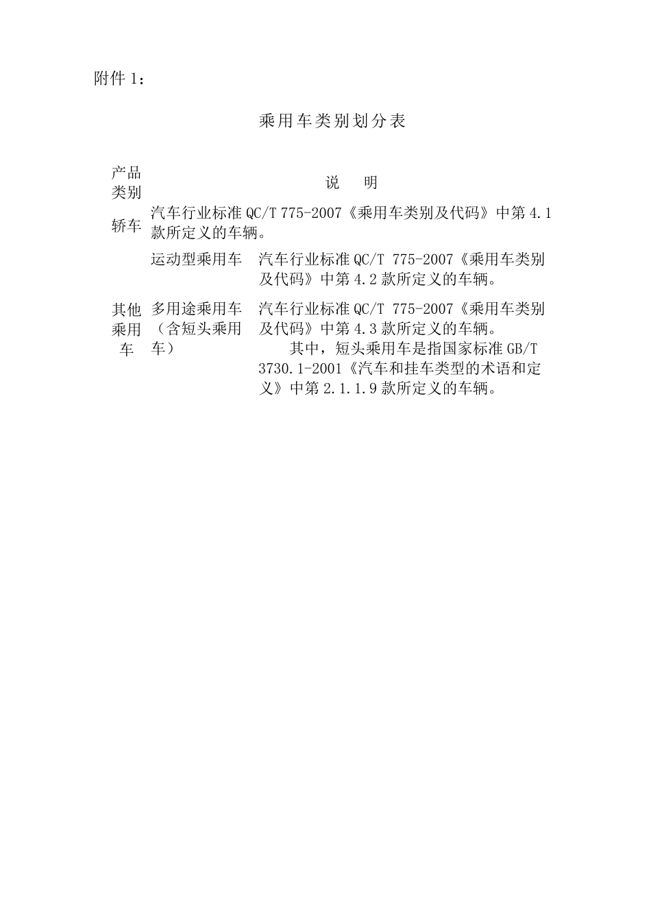 乘用车生产企业及产品准入管理规则(新颁布2012执行)_第1页
