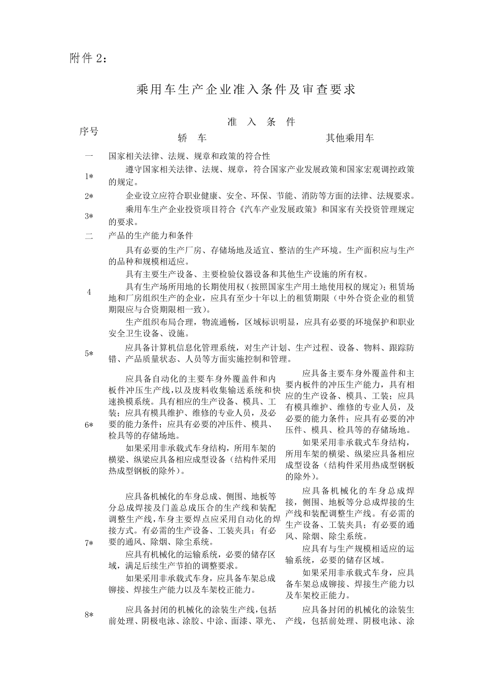 乘用车生产企业及产品准入管理规则(新颁布2012执行)_第3页