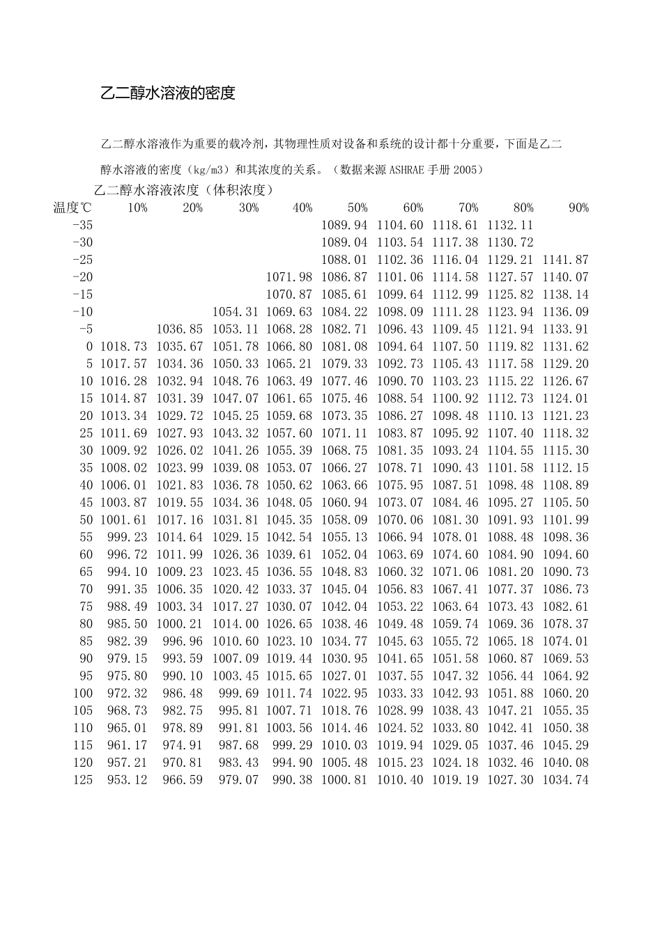 乙二醇水混合物参数_第3页