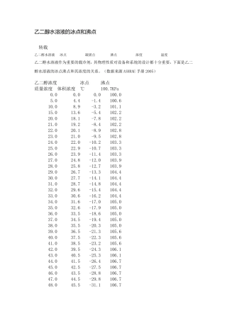 乙二醇水混合物参数