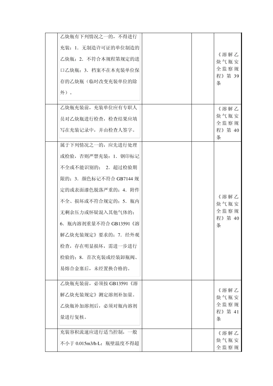 乙炔气瓶使用管理安全检查表_第2页