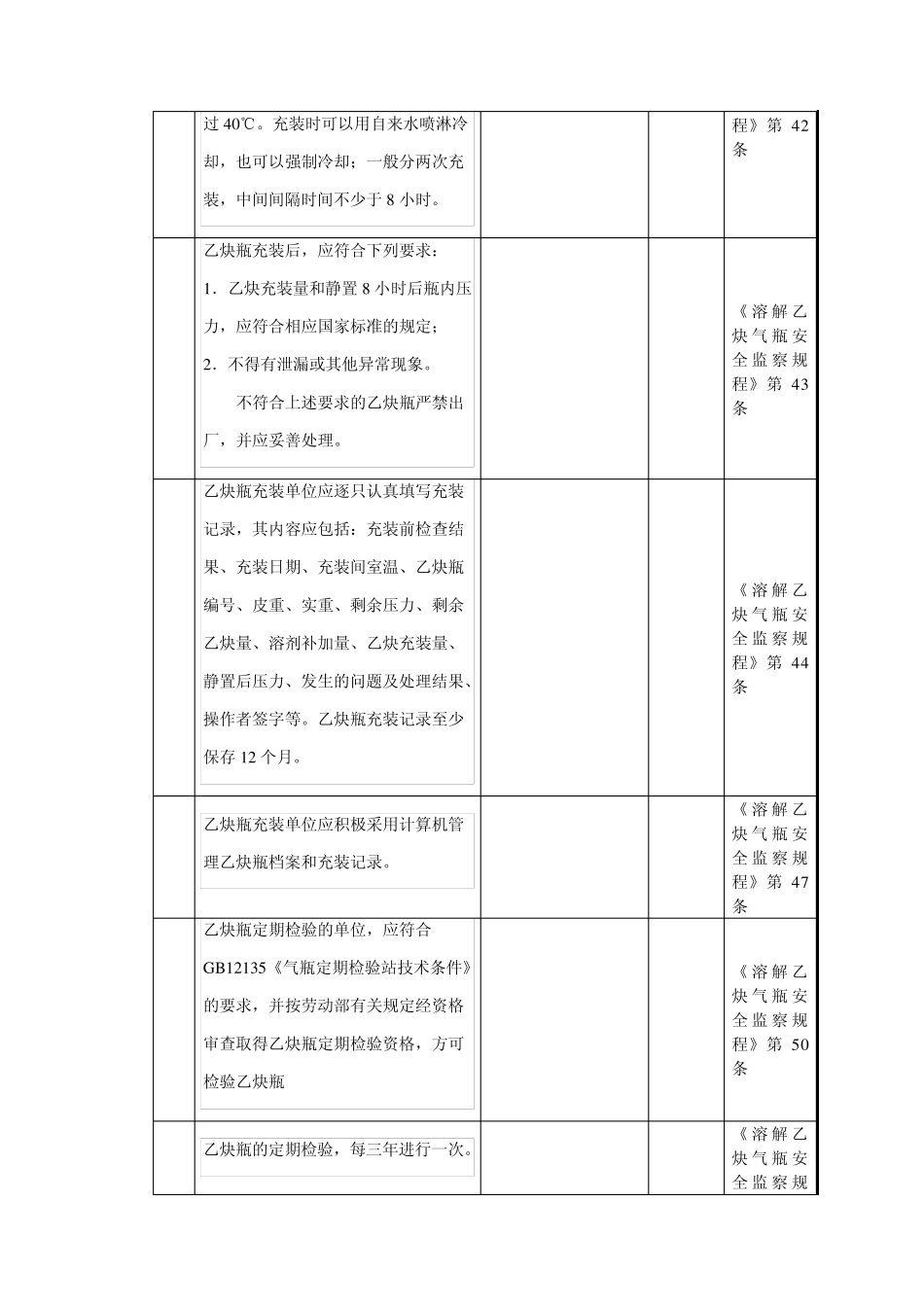 乙炔气瓶使用管理安全检查表_第3页