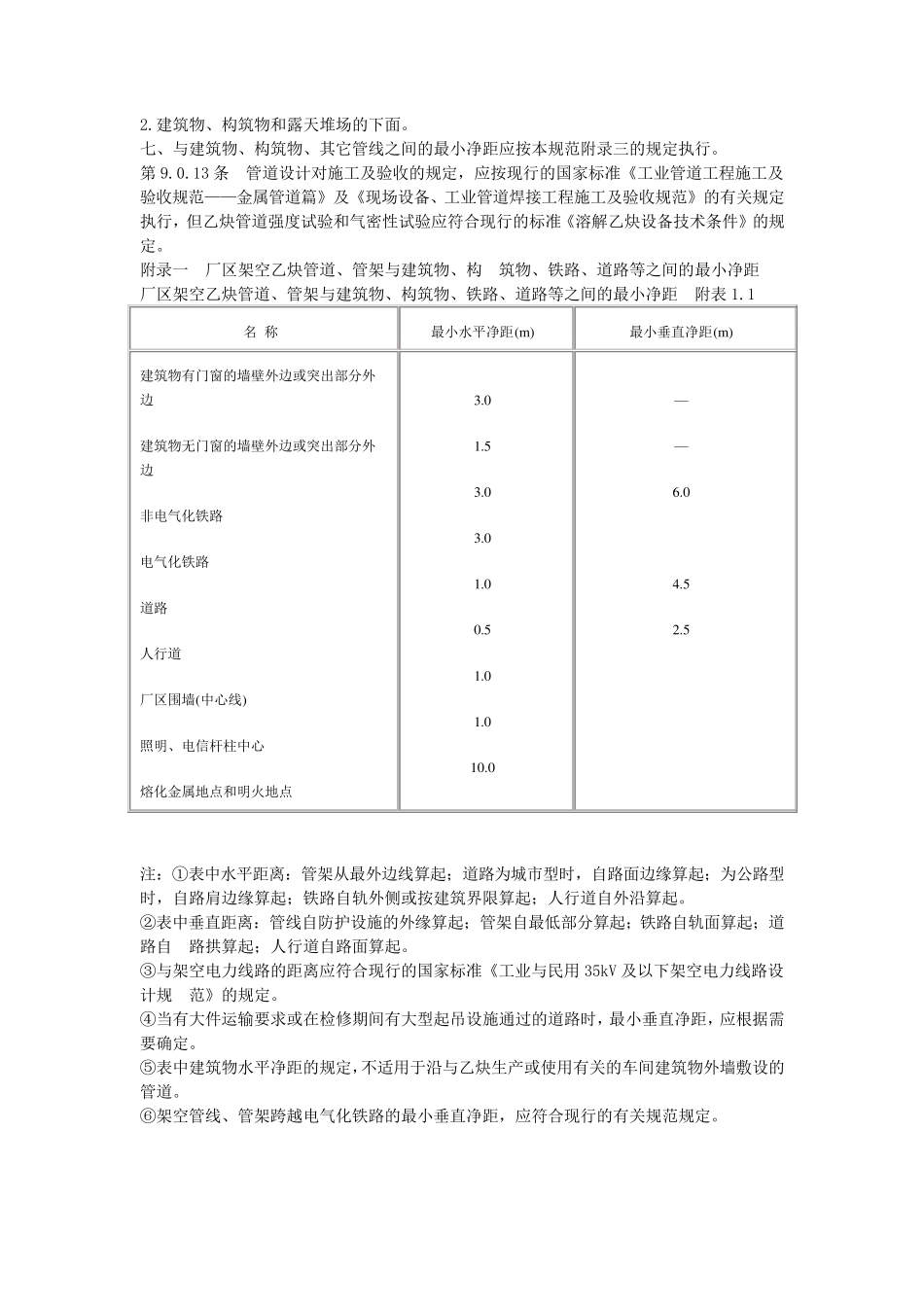 乙炔管道规范_第3页