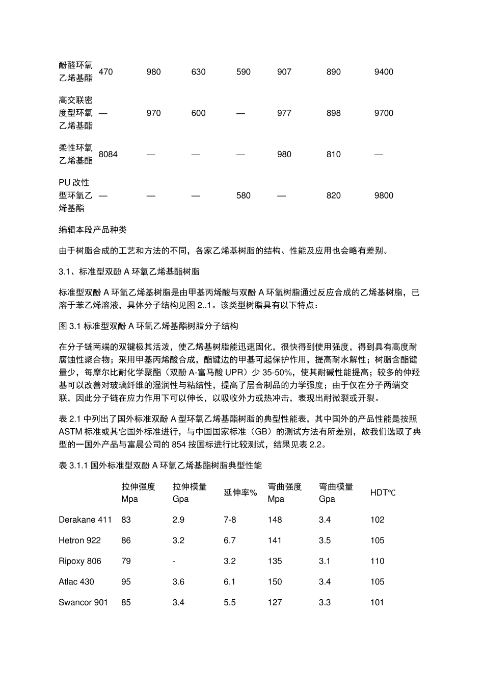 乙烯基酯树脂_第3页