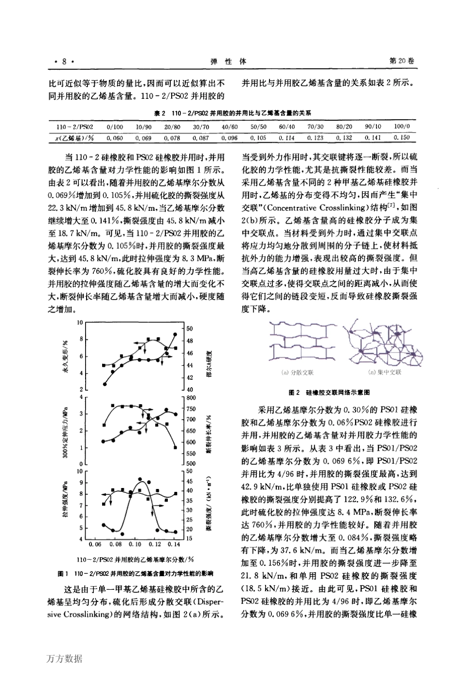 乙烯基含量对热硫化硅橡胶抗撕裂性能的影响_第3页