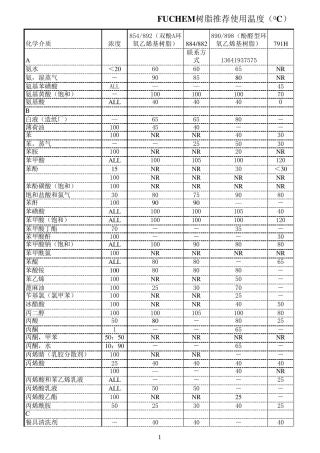 乙烯基树脂耐腐蚀数据表