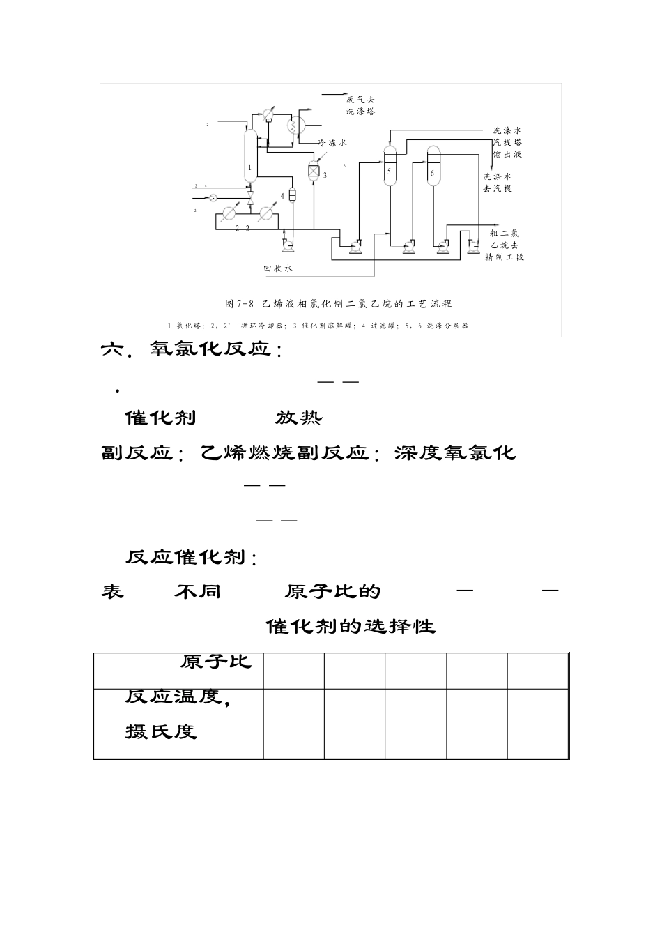 乙烯氧氯化制氯乙烯_第3页