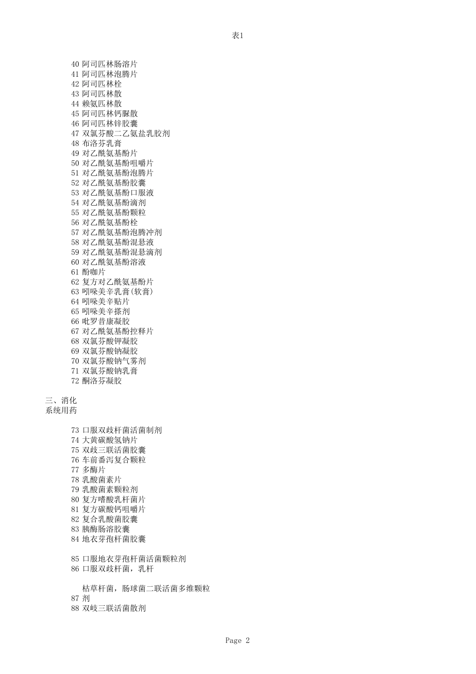乙类非处方药目录_第2页