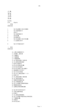 乙类非处方药目录