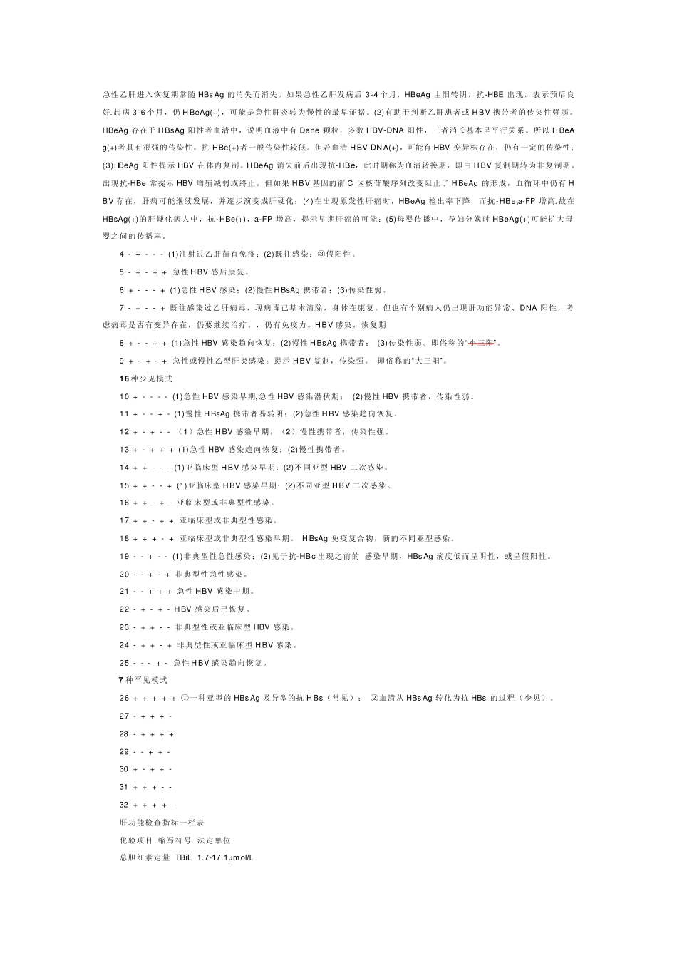 乙肝两对半对照表及临床意义_第3页