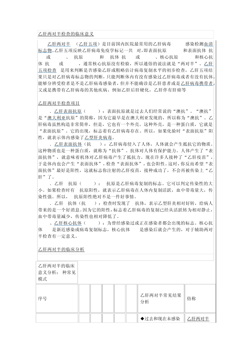 乙肝两对半检查的临床意义_第1页