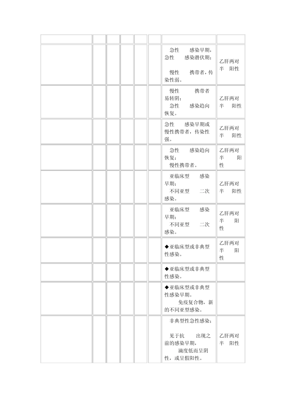 乙肝两对半检查的临床意义_第3页