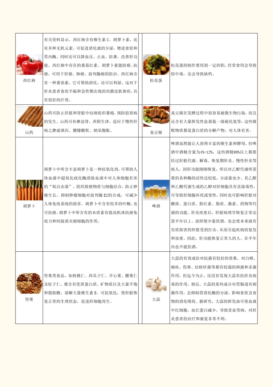 乙肝人群的日常保健_第2页