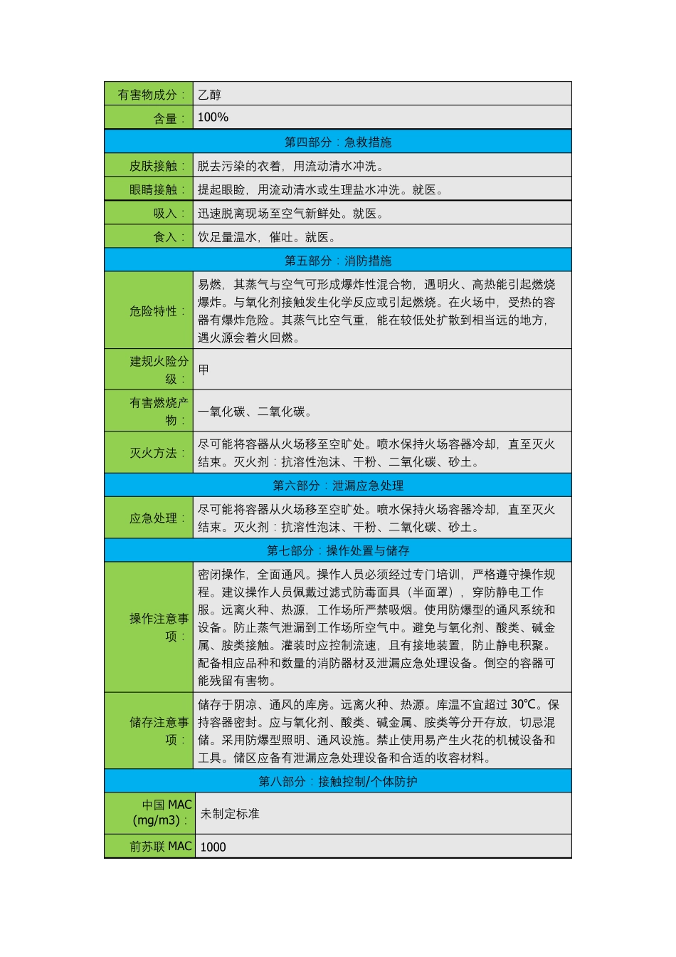 乙醇安全技术说明书(MSDS)_第2页