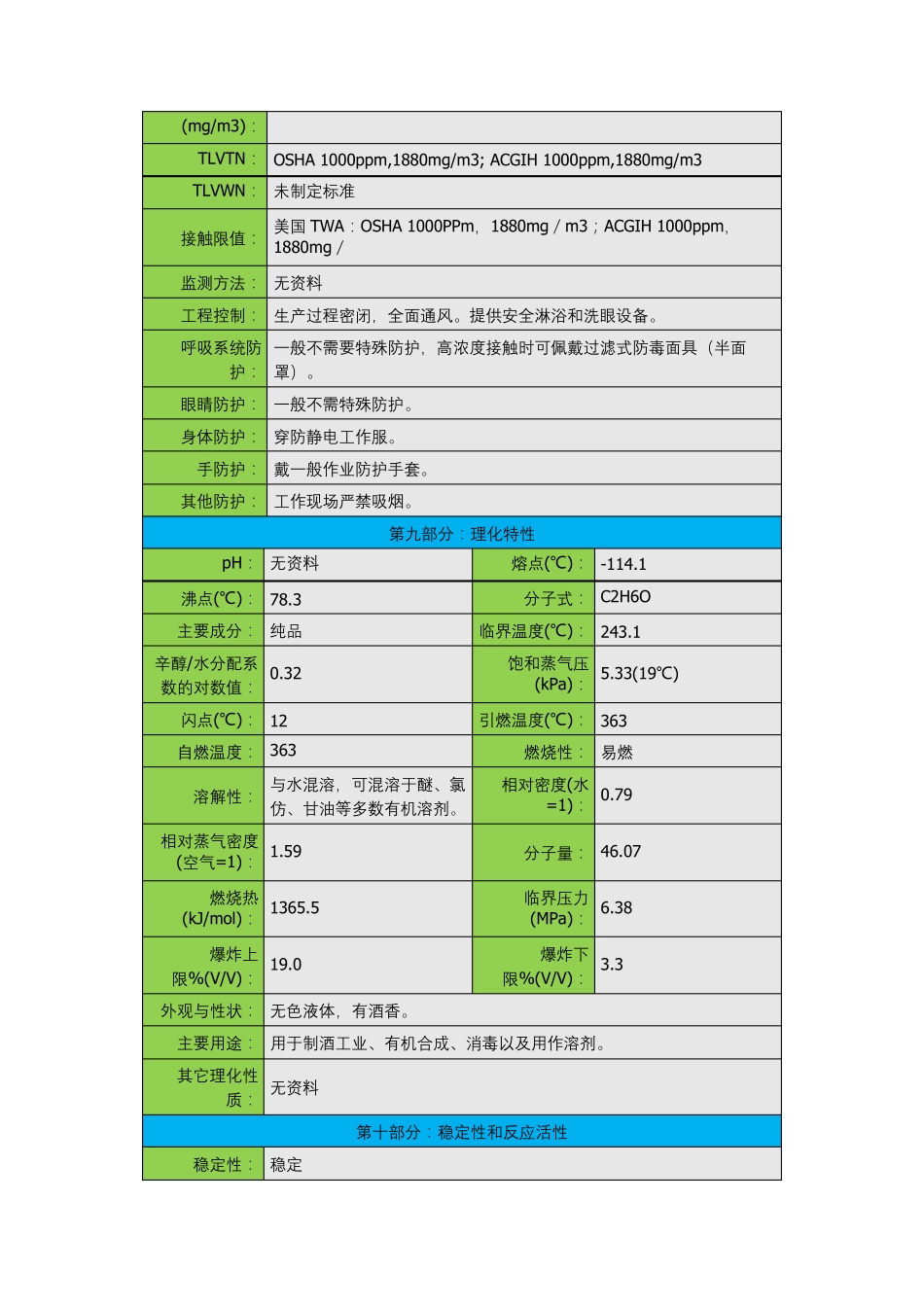 乙醇安全技术说明书(MSDS)_第3页
