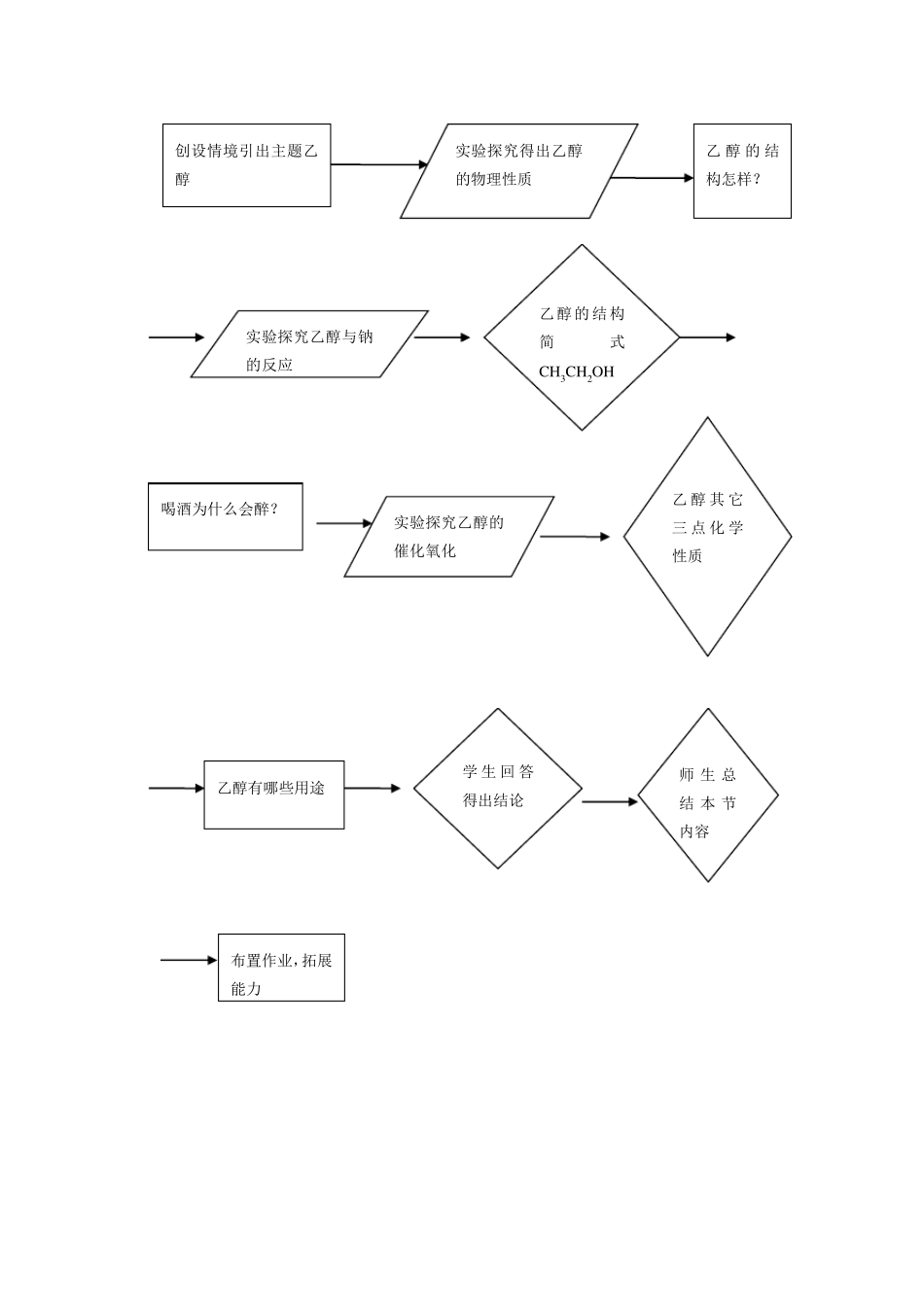 乙醇的教学设计_第2页