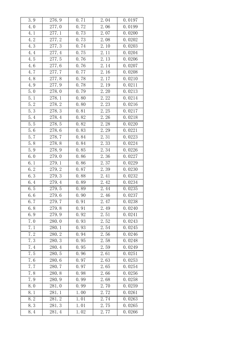 乙醇的饱和蒸汽压_第2页
