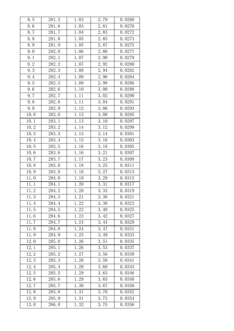 乙醇的饱和蒸汽压_第3页