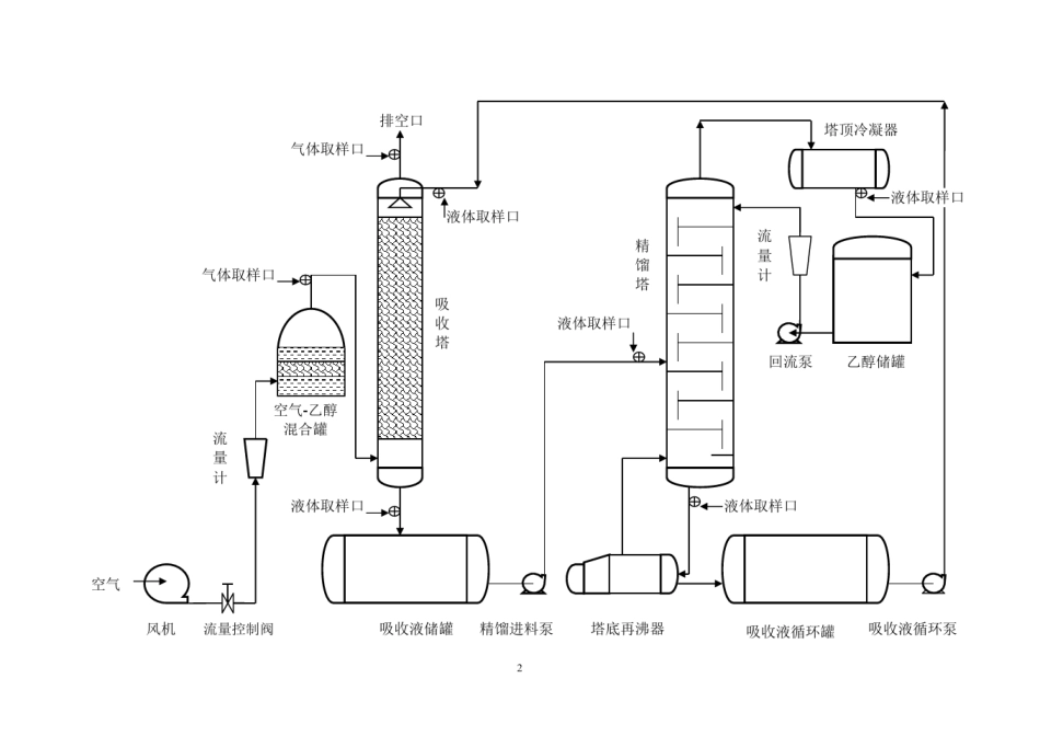 乙醇空气混合气体吸收分离综合流程系统实验指导书20140622_第3页