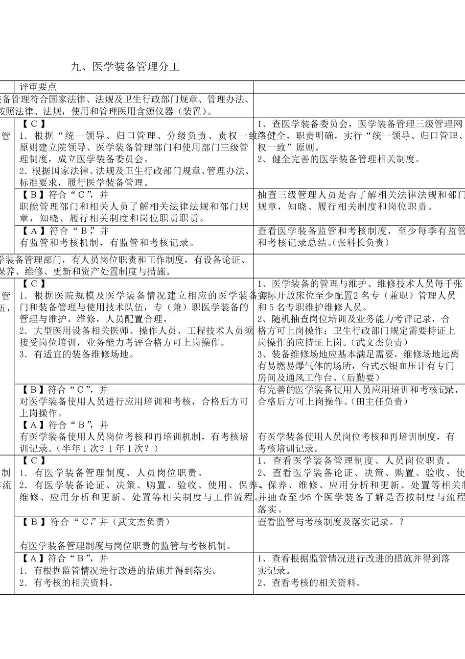 九、医学装备管理分工_第1页