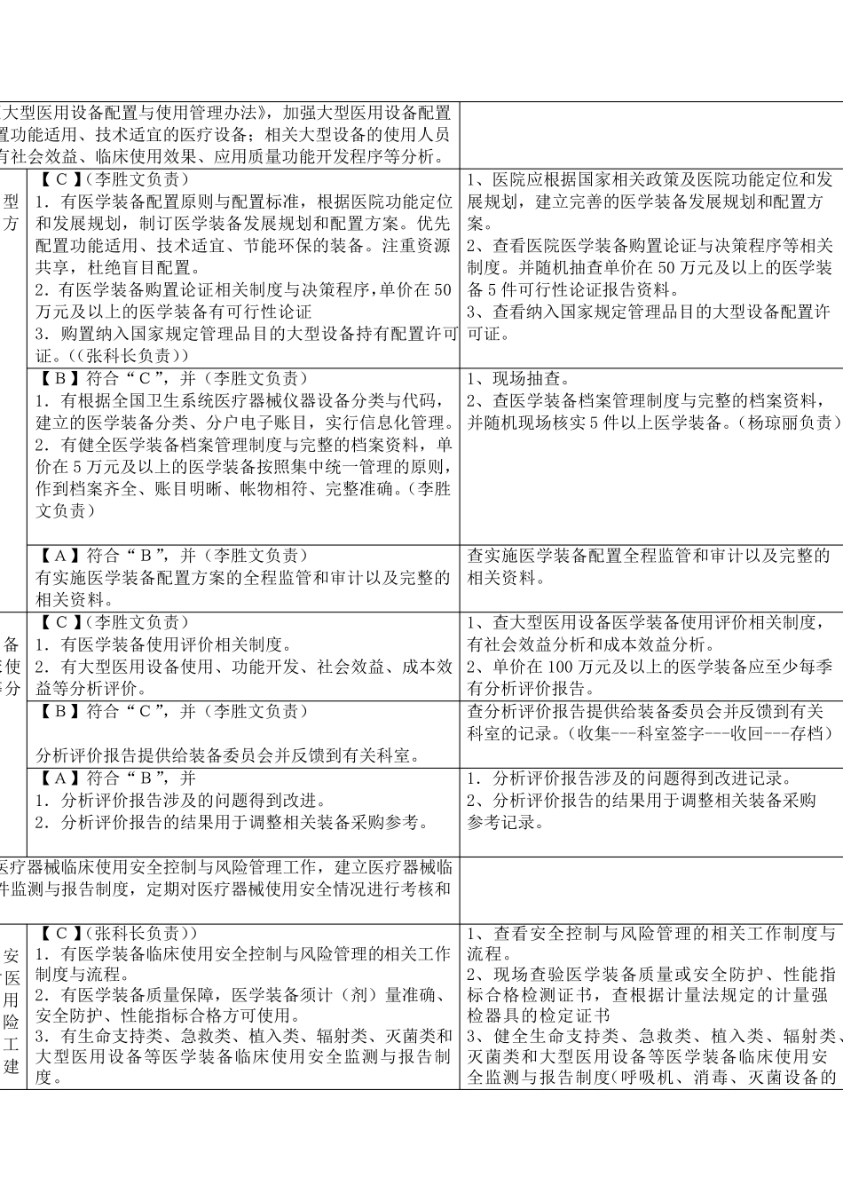 九、医学装备管理分工_第2页