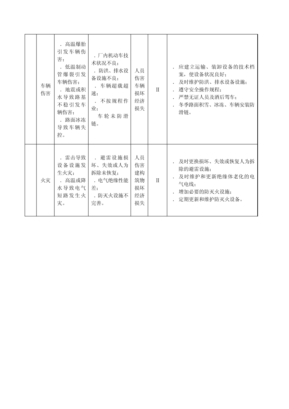 九、危险源监控_第2页