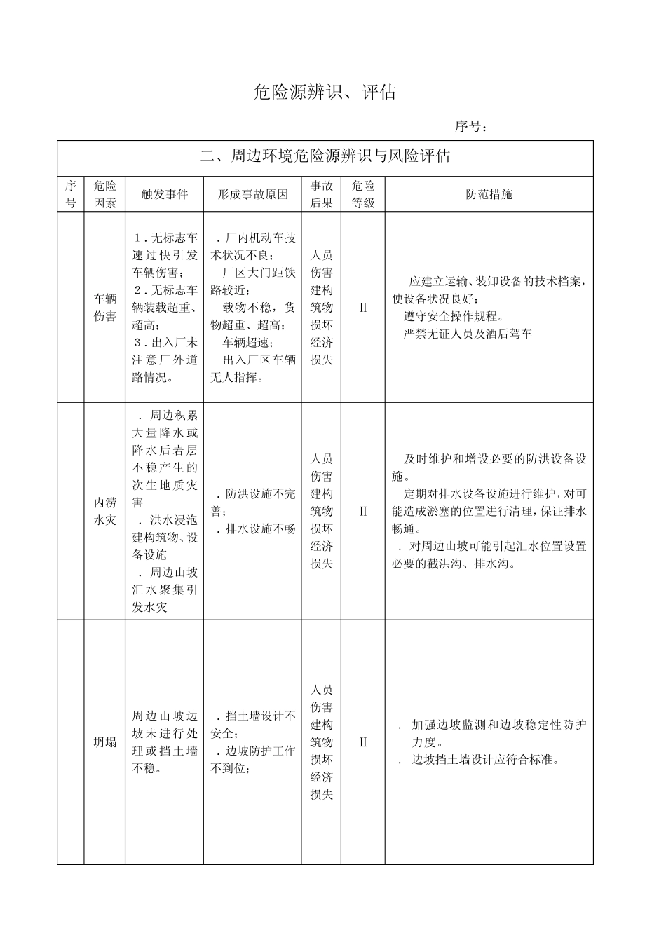 九、危险源监控_第3页