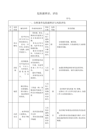 九、危险源监控