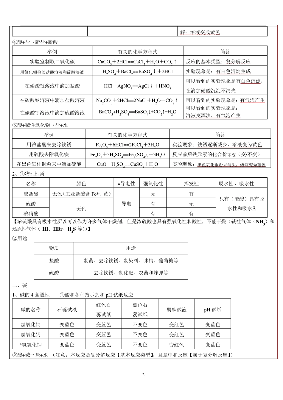 九上科学酸碱盐知识点填空及答案_第2页