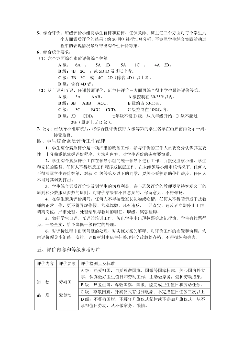 九中学生综合素质评价方案_第2页