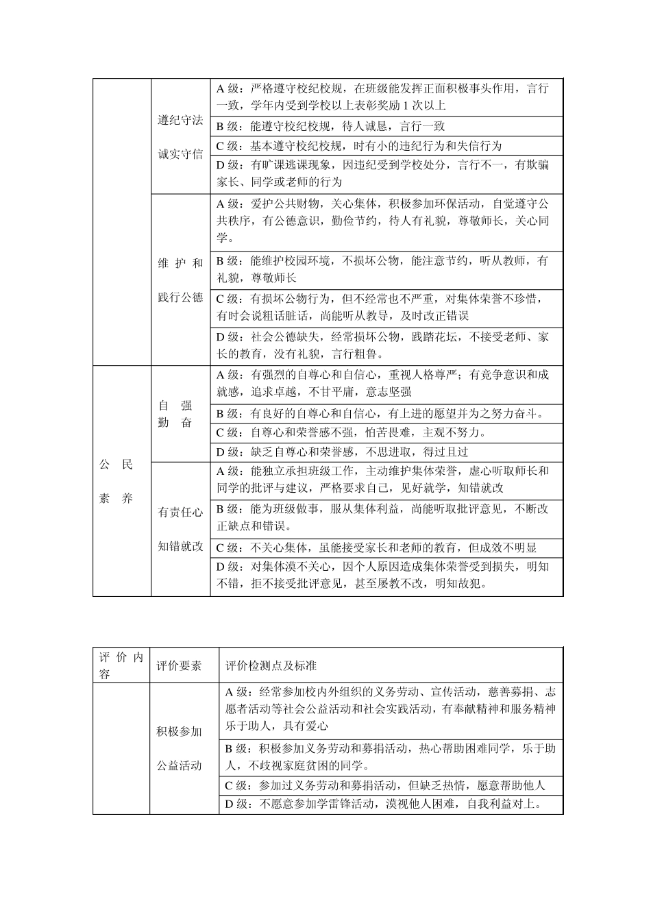 九中学生综合素质评价方案_第3页