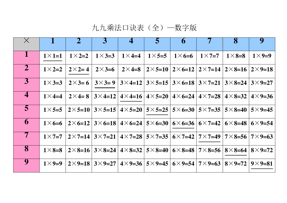 九九乘法表九九乘法口诀_第1页
