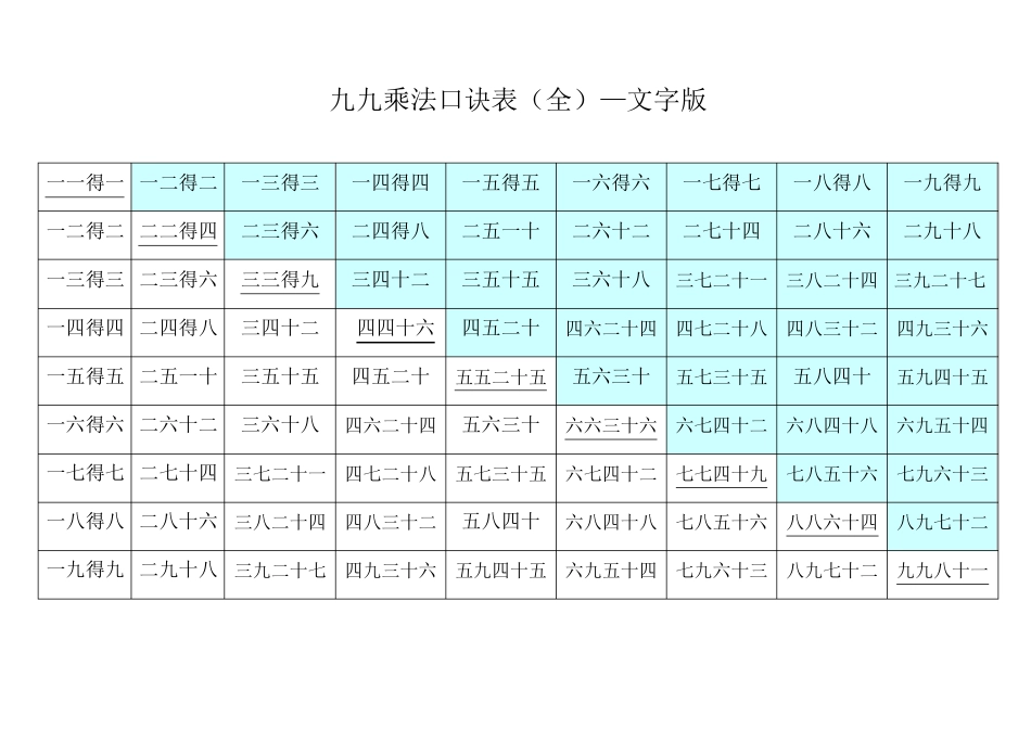 九九乘法表九九乘法口诀_第3页