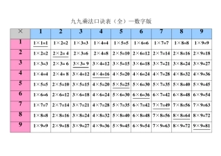 九九乘法表九九乘法口诀