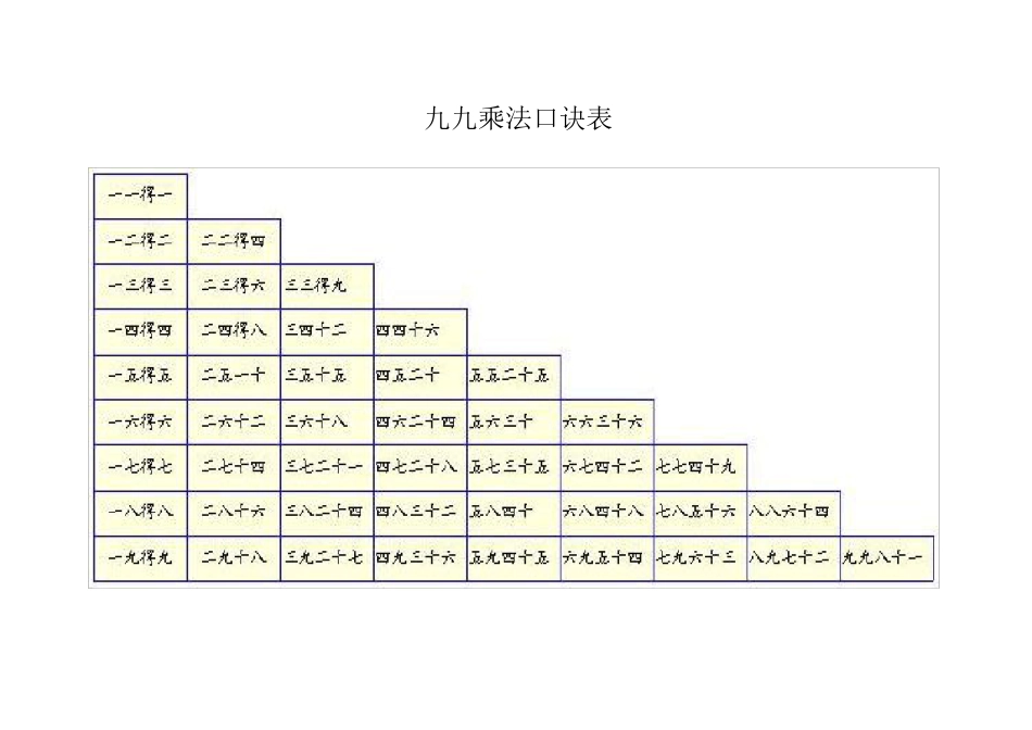 九九乘法口诀表和乘法口诀练习题_第2页